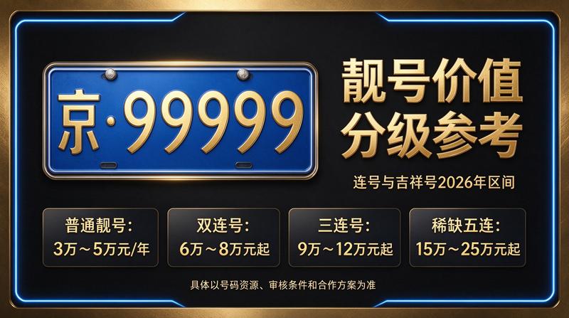 2026年闲置京牌指标转让示意图